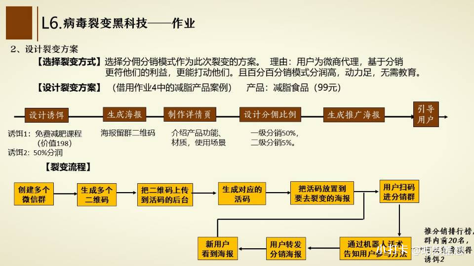 14天裂变盈利系统训练营：靠裂变营销实现30天收款1200万（无水印）