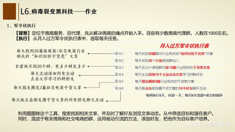 14天裂变盈利系统训练营：靠裂变营销实现30天收款1200万（无水印）