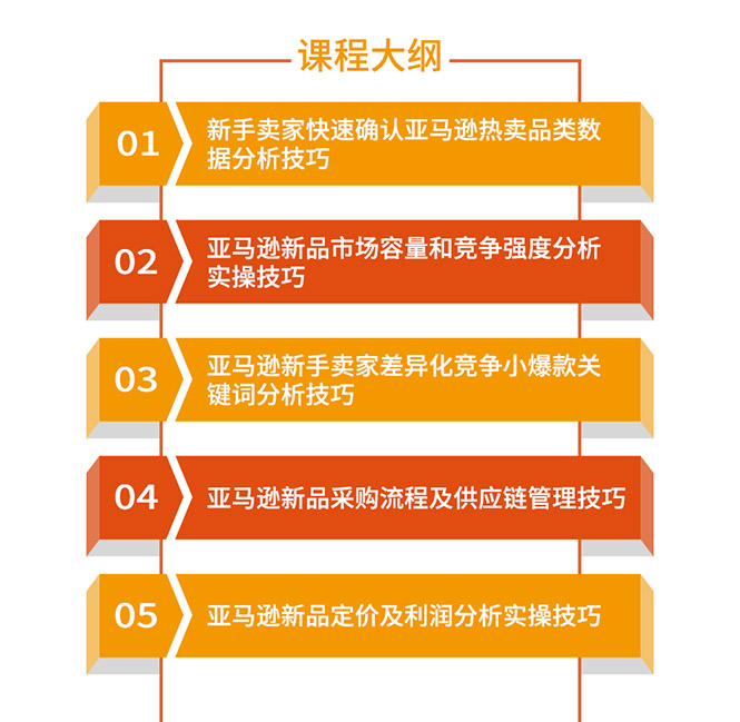 亚马逊全球开店数据化选品实操技巧：驱动新品爆款打造系统（无水印-视频）