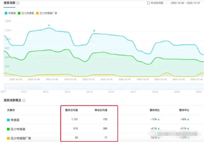 百度流量闭环了，SEO还能怎么搞