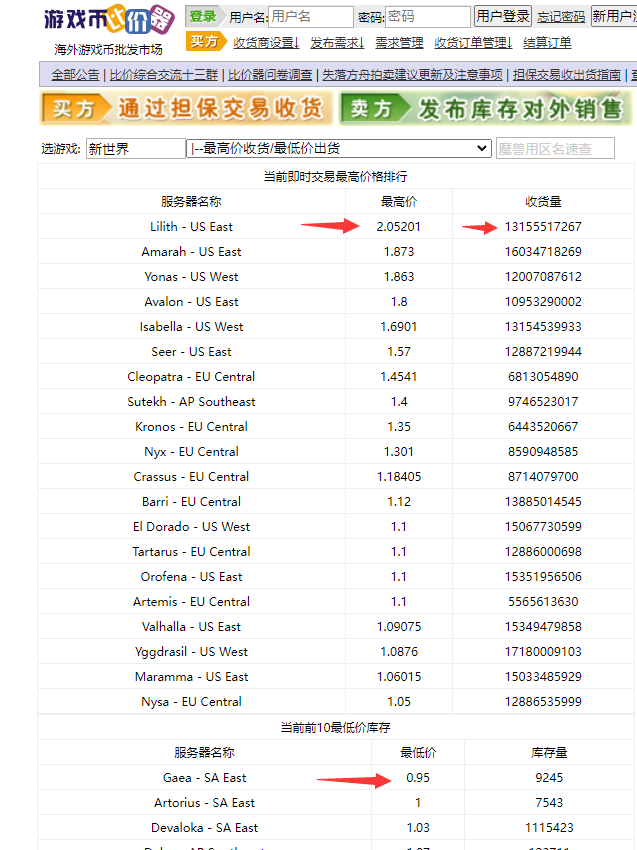 【游戏搬砖】New World 新世界游戏搬砖项目，单号日入100+【详细操作教程】