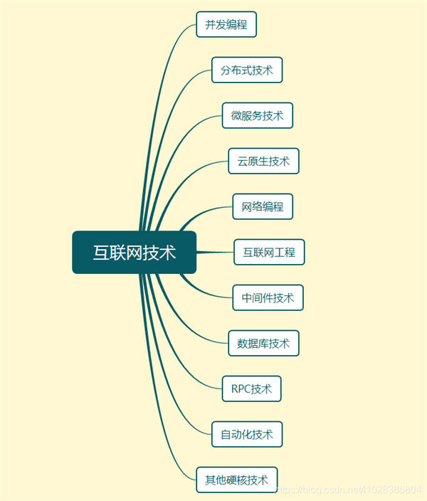 毕业五年从月薪3000到年薪百万我掌握了哪些核心技能