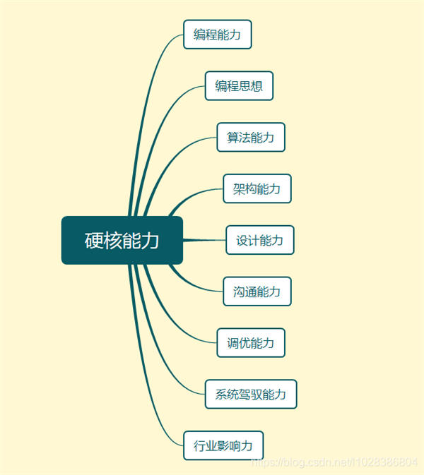 毕业五年从月薪3000到年薪百万我掌握了哪些核心技能