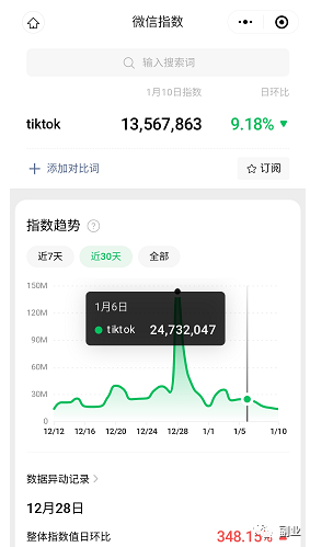 冷门细分暴利副业，一单20块，日入3位数