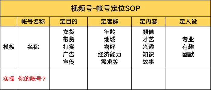 做微信视频号怎么找准定位