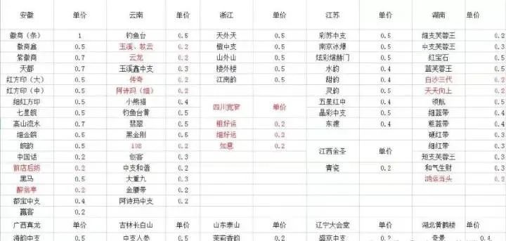 1盒挣1块，一年能挣100万！适合过节的回收赚钱项目