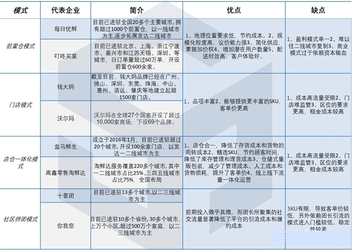 10年开了3300家门店，客似云来的钱大妈是怎么做到的