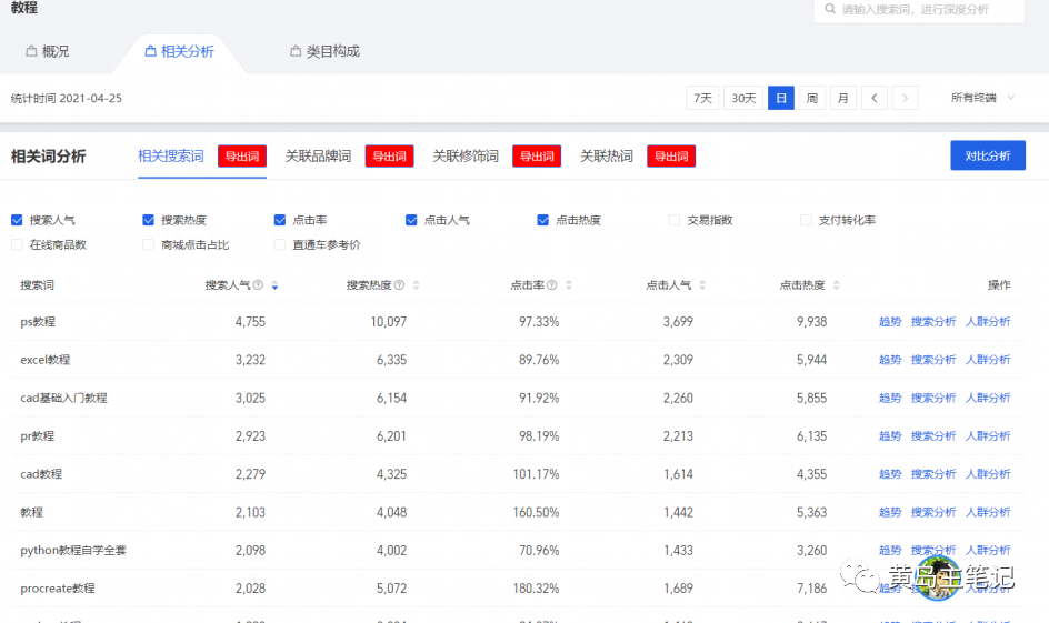 详细教你淘宝虚拟选品方法，纯实操复盘经验，选对品单天500收入很容易！