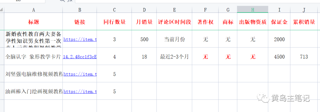 详细教你淘宝虚拟选品方法，纯实操复盘经验，选对品单天500收入很容易！