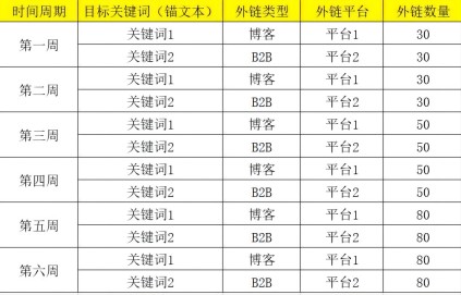 外链优化是什么？网站外链建设如何做