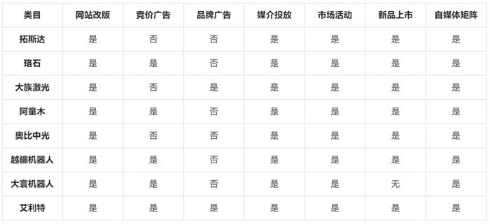 网站建设热潮来了B2B工业市场人准备好了吗