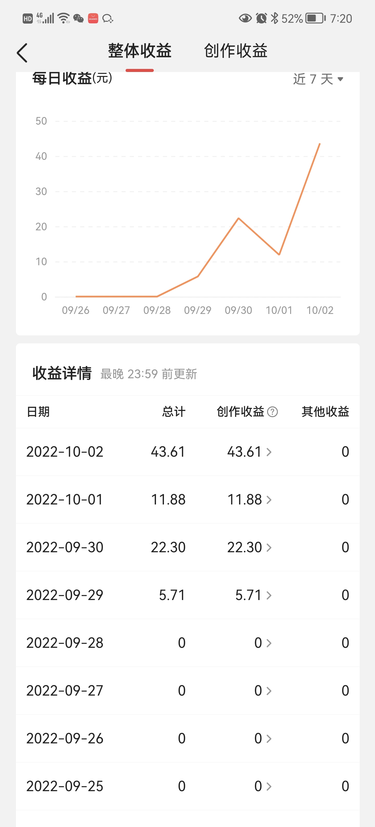 头条神仙玩法秒过原创，全程手机无脑操作，单号一天几十