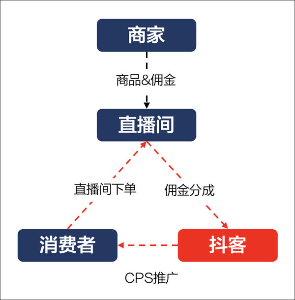 账号只有 7 千粉丝能挣多少钱