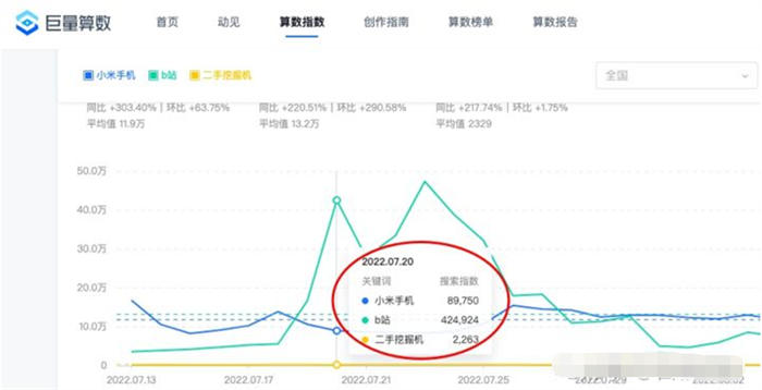 做抖音关键词综合排名，综合指数与搜索指数以哪个为准