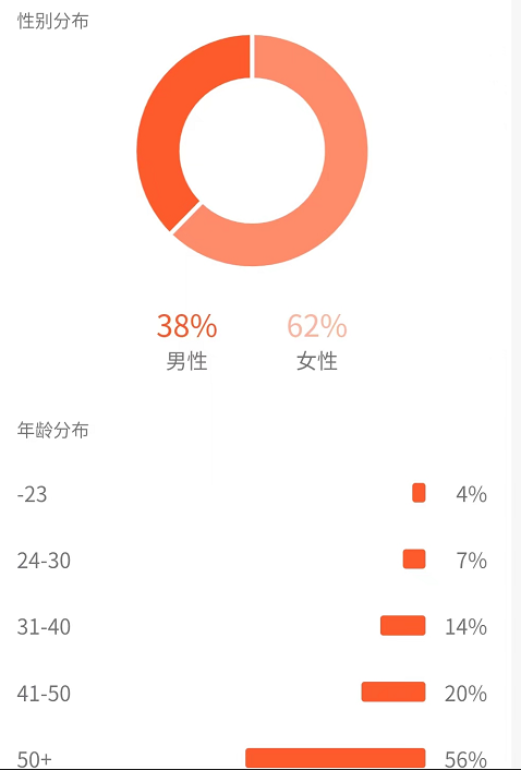 黄岛主副业孵化营第5期：抖音情感中视频变现项目孵化 单条视频收益几十上百