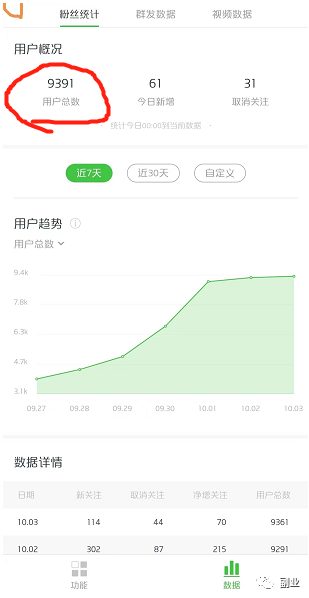 借助热点，三天赚5000块