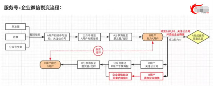 拉新获客的9种策略快速吸引精准客户