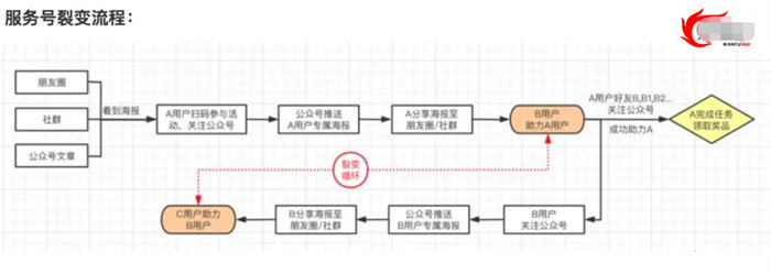 拉新获客的9种策略快速吸引精准客户