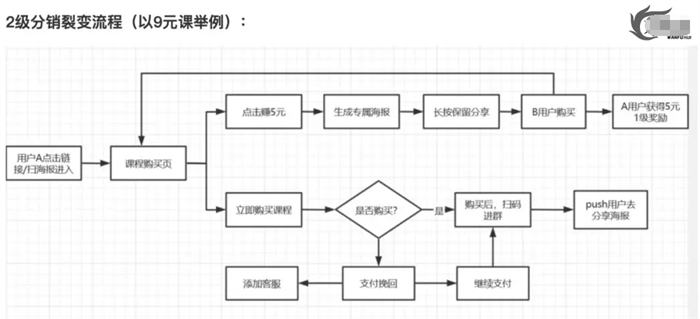 拉新获客的9种策略快速吸引精准客户