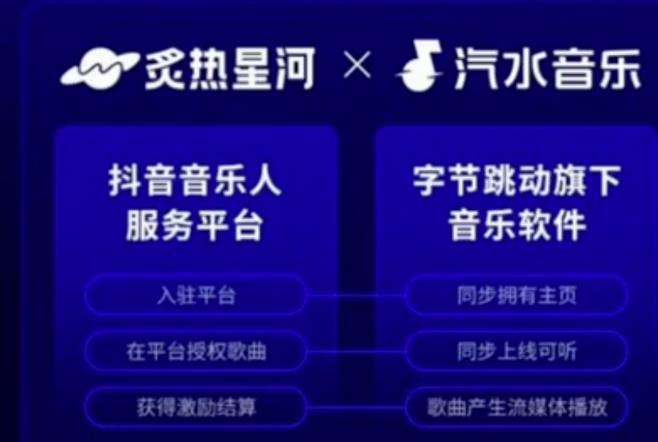 抖音招聘号+看见音乐项目思路，副业小白的翻身机会，一定要抓住机会