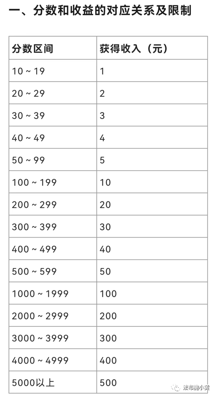 新口子，无脑搬砖撸收益，日入200+