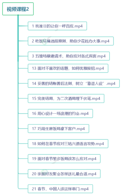 中国式饭局全攻略：23天让你从不善应酬混到风生水起（无水印）