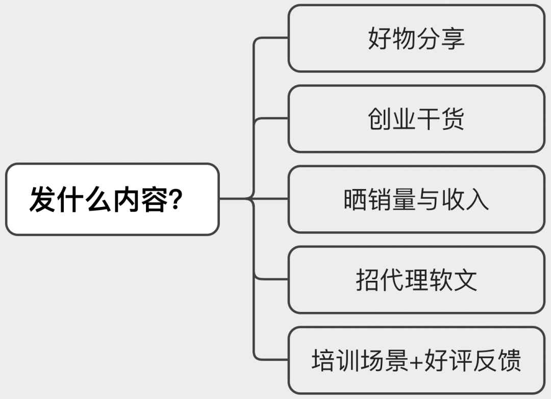 如何不花一分钱，在“小红书”狂招代理？（没效果你找我）