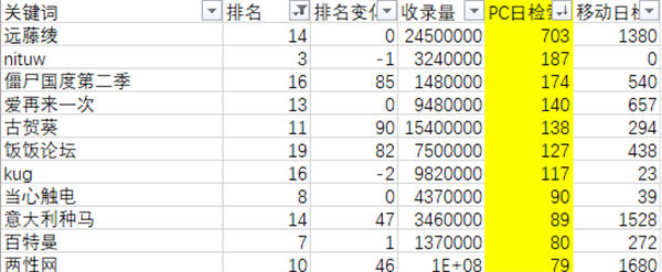 黑帽SEO案例分析10天爱站从0到6