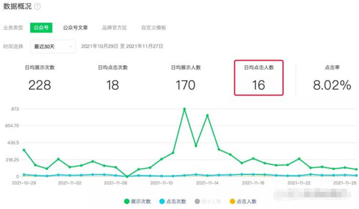 如何一年不到把SEO垂直公众号从0做到5000+粉丝？