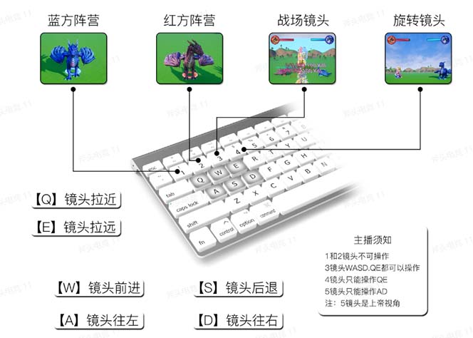 抖音森林派对直播项目，可虚拟人直播 抖音报白 实时互动直播【软件+教程】