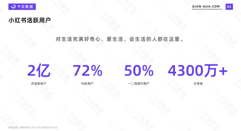 2023小红书电商火爆全网，新晋红利，风口项目，单店收益在3000-30000