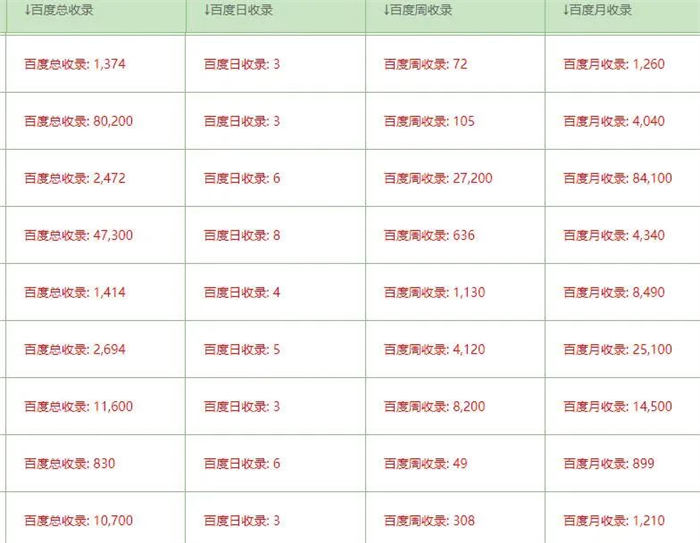 SEO养日收网站的一些经验分享（非时效性文章）