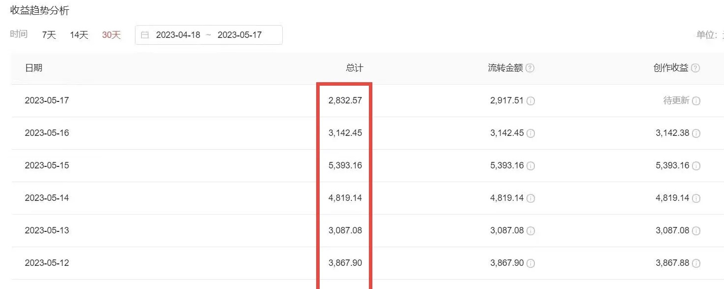 2023黑科技操作中视频撸收益，听话照做小白日入300+的项目