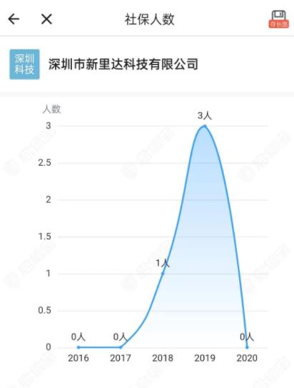 一条笔记涨粉8w+的套路