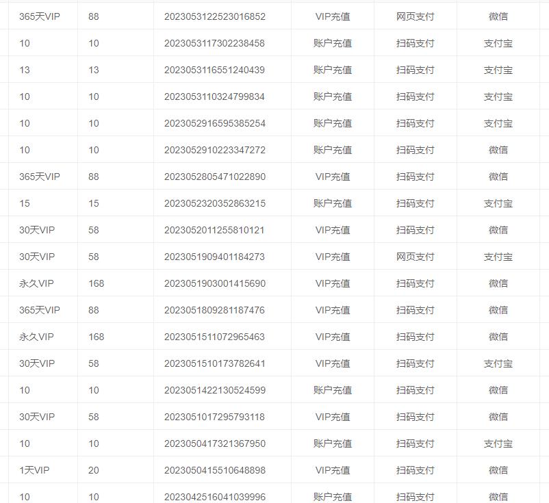 【推荐】从0到1打造网站自动化成交系统项目