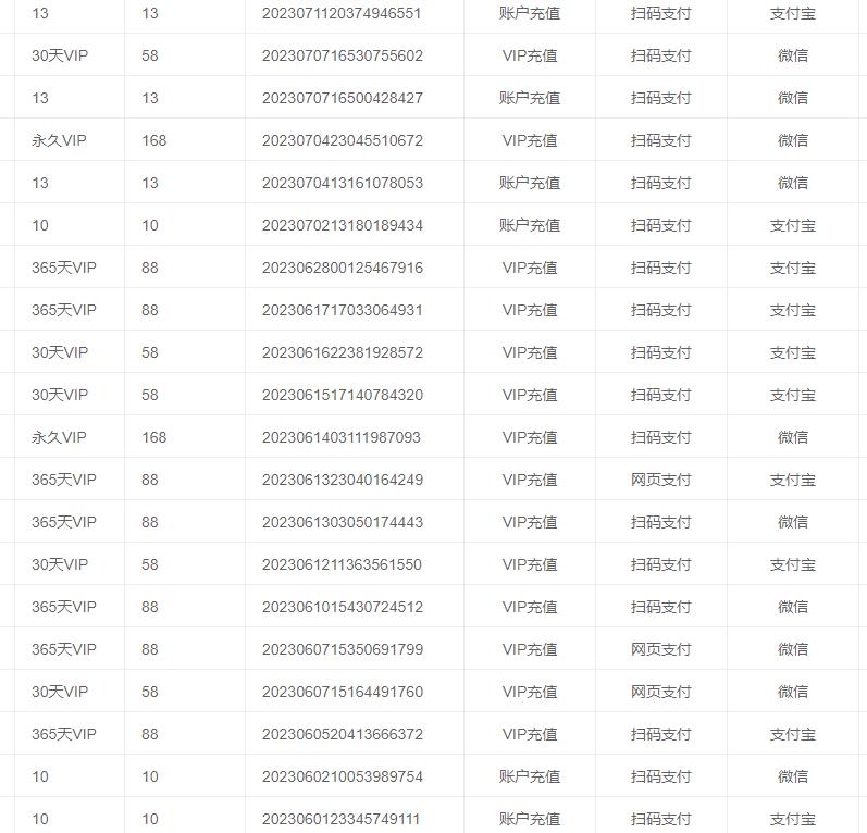 【推荐】从0到1打造网站自动化成交系统项目