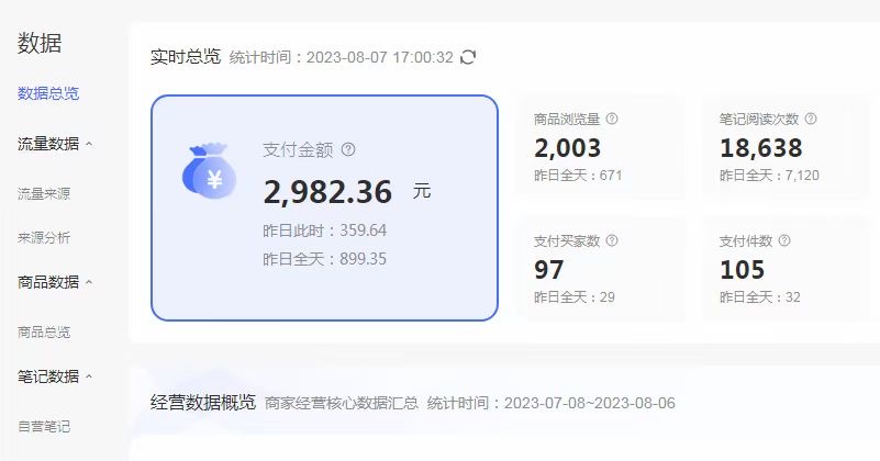 收费4988的小红书无货源电商从0-1全流程，日入1000＋