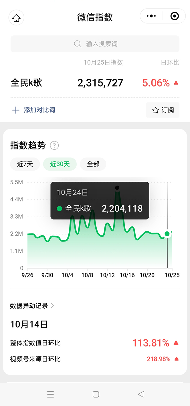 抖音全民K歌直播不露脸玩法，29.9挂小程序卖课月入10万