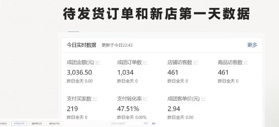 拼多多 最新合作开店日收4000+两天销量过百单，无学费、老运营代操作