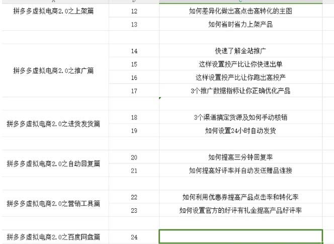 拼多多 虚拟项目-2.0：终极实操指南，一站式教学，轻松开店盈利