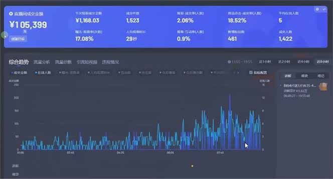 日赚6000+！抖音小时达Ai无人直播躺赚新风口，0门槛吃官方亿级流量！